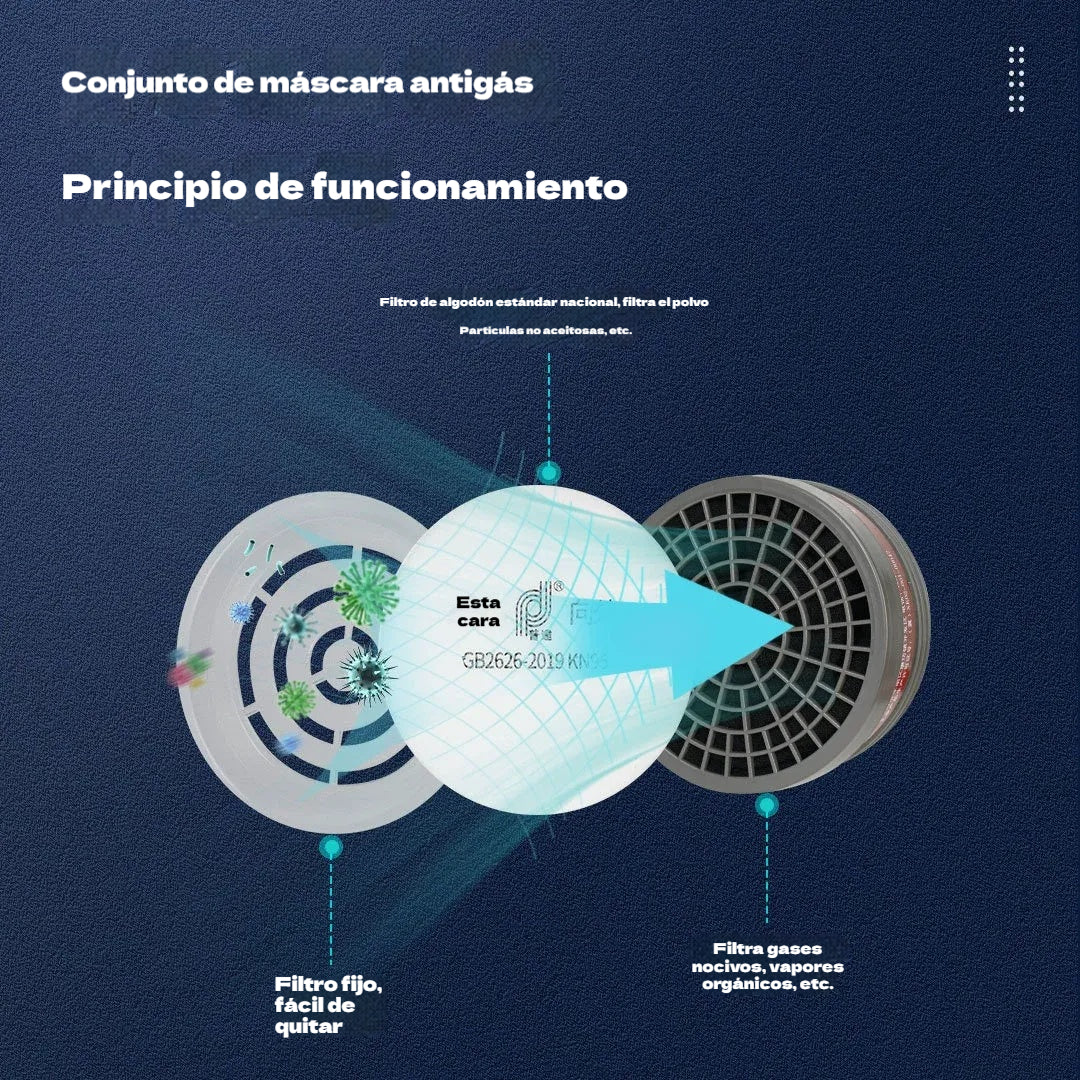 🔥🔥Mascarilla facial industrial con carbón activado, protege contra el polvo, los humos y la pintura tóxica.