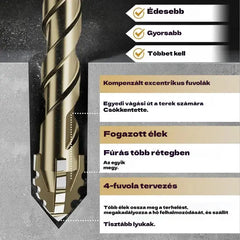 🛠🛠【6 db-os】【4+5+6+8+10+12 mm】Nagy szilárdságú 6 élű excentrikus fúrófej készlet