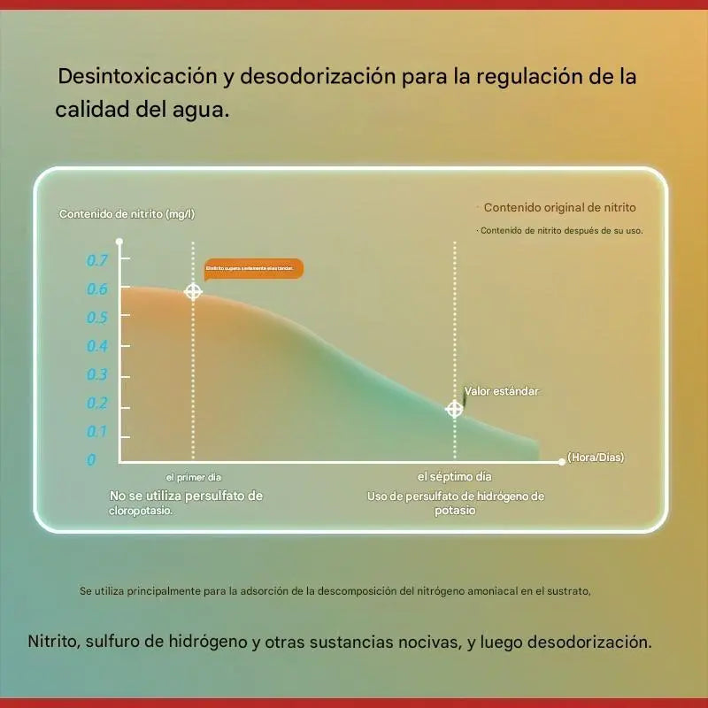 🐟Tabletas Efervescentes para Cuidado del Agua – Limpieza y Control de Algas 🐠150 cápsulas/frasco💧