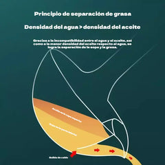 🥄 ¡Ahorra hasta un 50%! 🍳 Cuchara separadora de aceite y agua: ¡un utensilio de cocina imprescindible que combina un colador y un espumador de aceite en uno! ✨